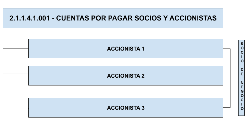 Campo